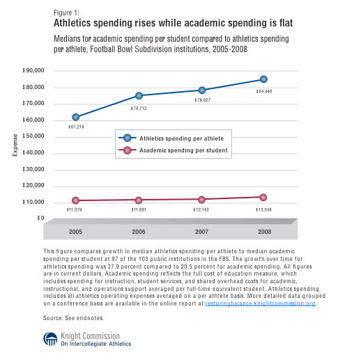 athletics vs academics